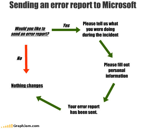 [funny-graphs-error-microsoft.jpg]