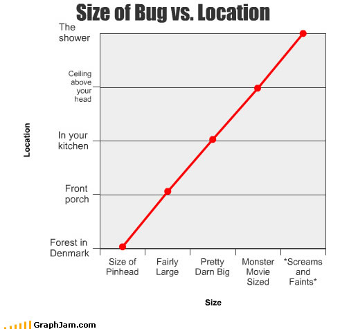[funny-graphs-bug-location.jpg]