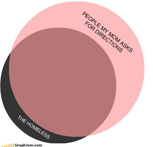 [funny-graphs-memes-mom-directions.jpg]
