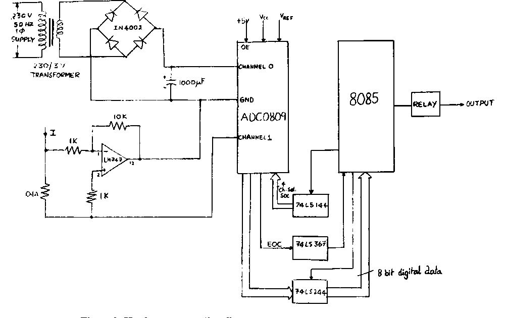 Student guide MICROPROCESSOR BASED IMPEDANCE RELAY