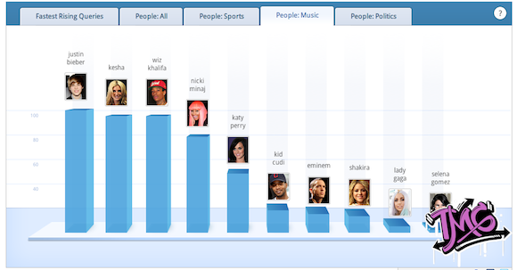 Top+google+searches+of+ Top Google Searches. Top+google+searches+of+