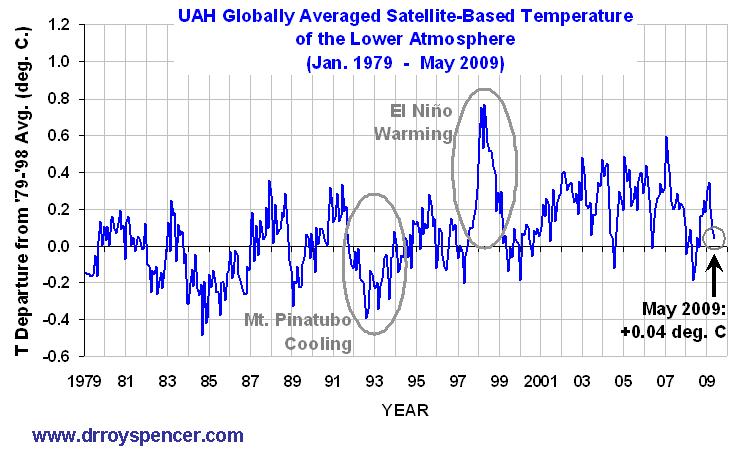 [UAH_LT_since_1979.jpg]