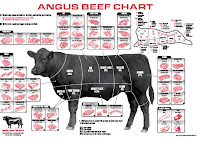 Cow Meat Diagram Cow Meat Diagram