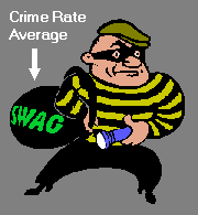 I.C. - Crime Rate Average (2008)