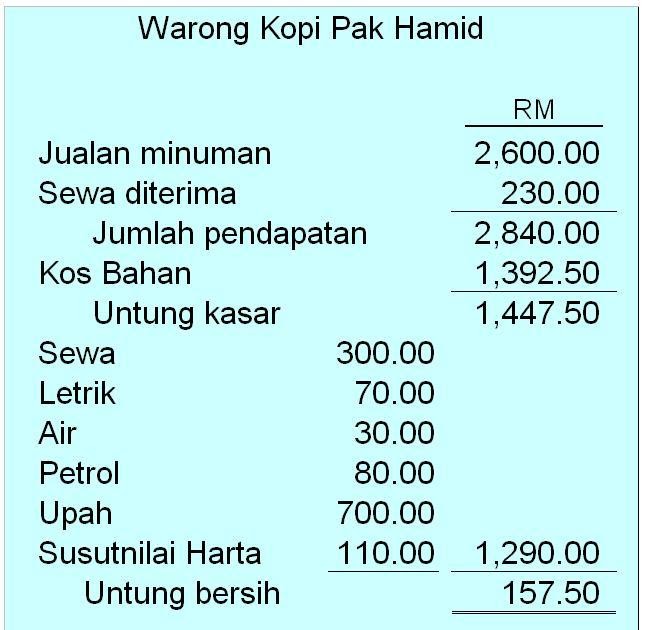 Susut Nilai In English
