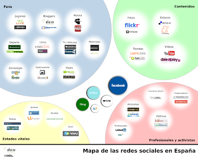 Mapa de las redes sociales en España