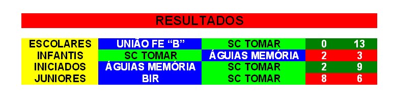[RESULTADOS.JPG]