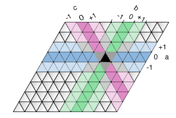 blobs in games distances on a triangular grid