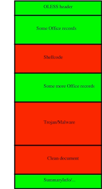 [exploitStructure.png]