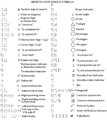 Nemeth Code