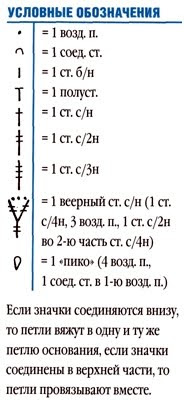 Условные обозначения химических схем Условные обозначения химических схем