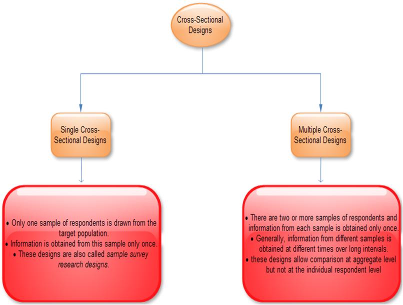 Marketing Research Session 4 (12.08.10)