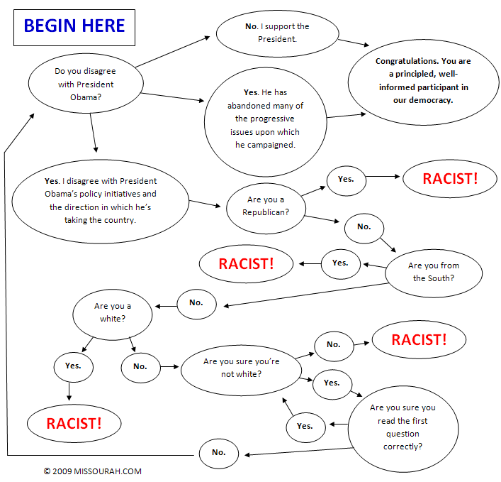 [obamaflowchart.PNG]