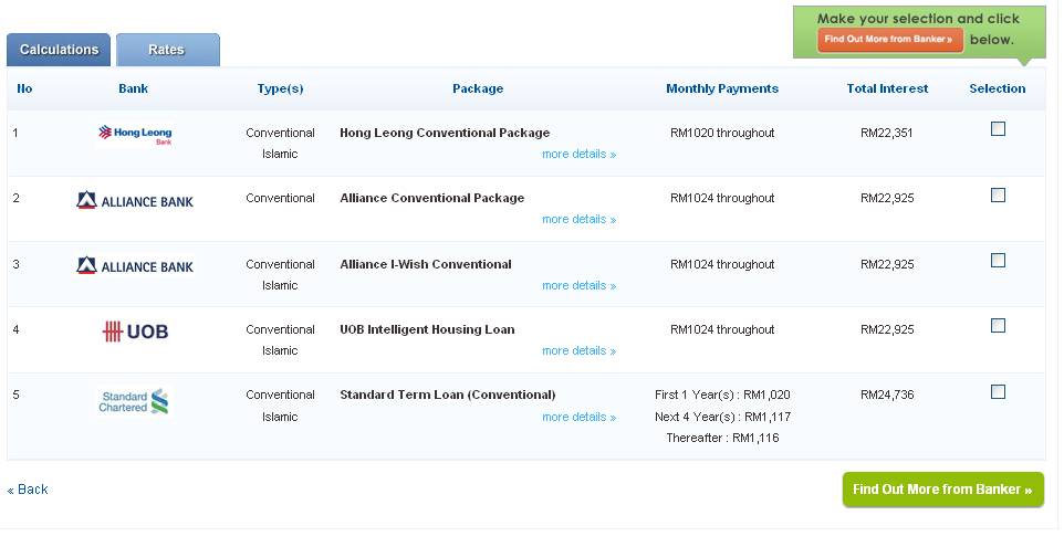 loan amortization comparison
