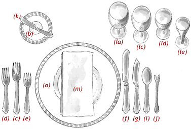 Formal Table Setting Formal Table Setting
