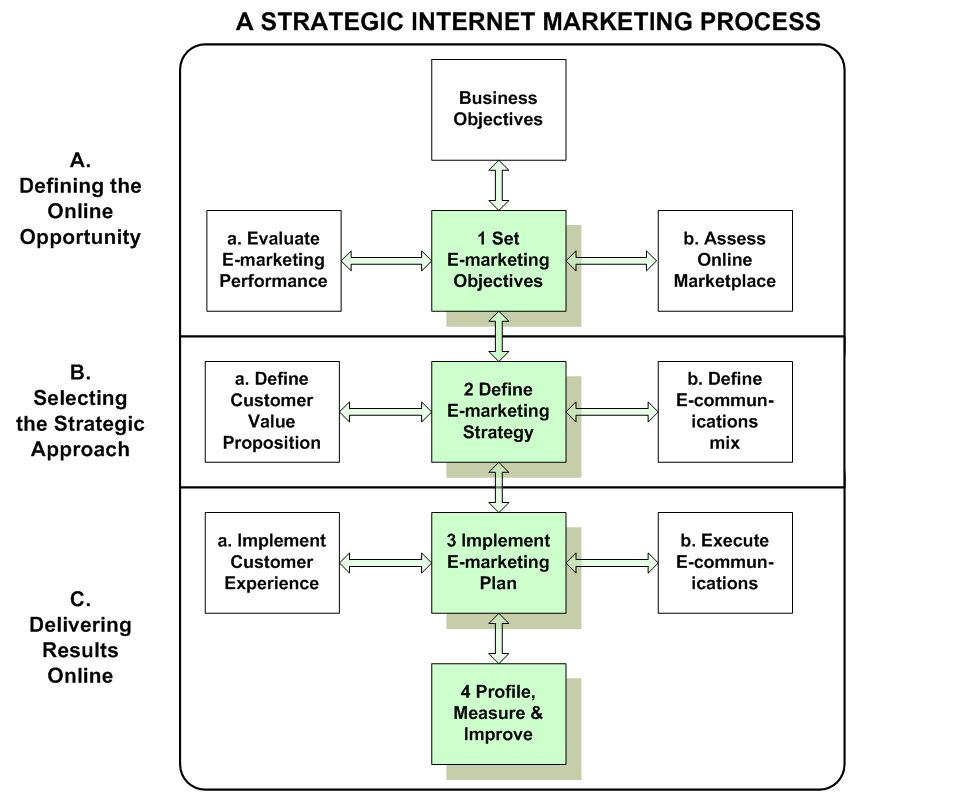Sales job personal statement photo 3