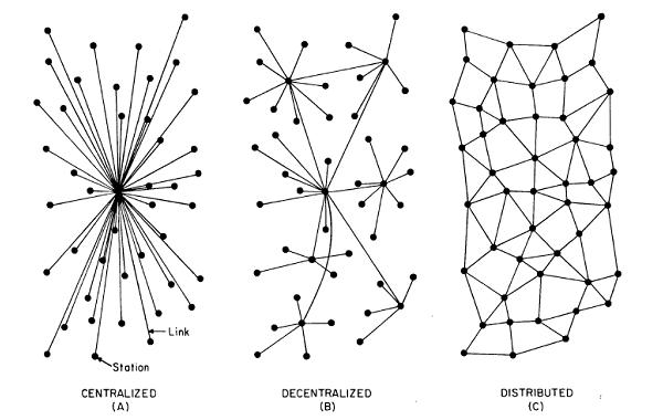 [Centralized-Decentralized-And-Distributed-System.jpg]