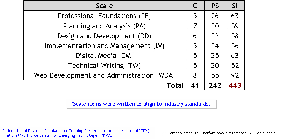 [scale_composition.jpg]
