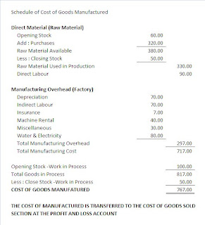 schedule of cost of goods manufactured