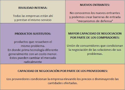 EJEMPLO DE LAS 5 FUERZAS DE PORTER ejemplo de las 5 fuerzas de porter: