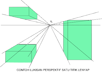 Contoh Lukisan Perspektif