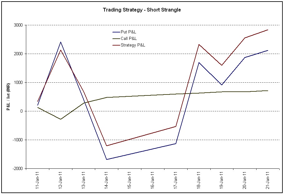 Nifty trading strategy