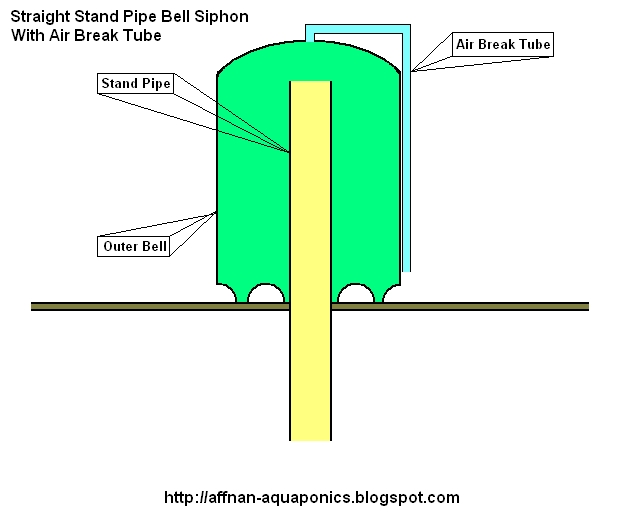 bell syphon diagram aquaponics bell siphon diagram aquaponics free engine bell syphon diagram aquaponics bell siphon diagram aquaponics free engine