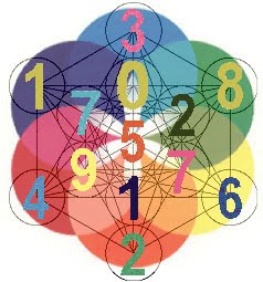 [numeros+II.jpg]