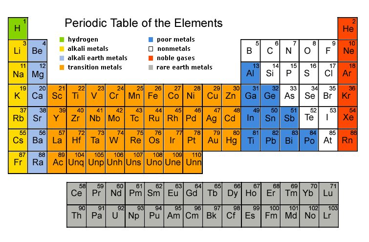 [periodic_table1.gif]