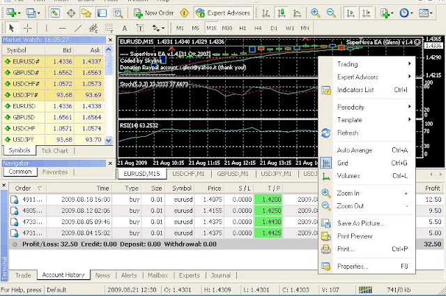 Indikator forex untuk pemula
