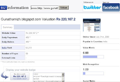  உங்கள் வலைப்பதிவின் மதிப்பை அறிய..  1