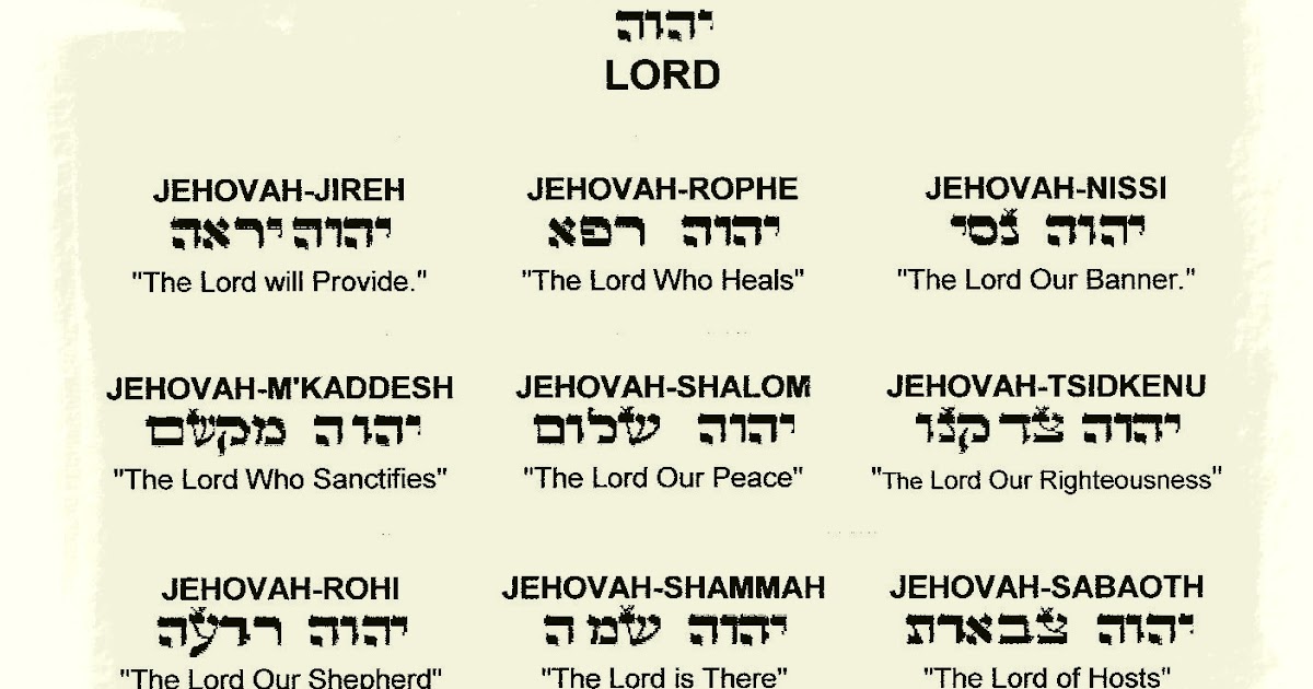 The Naphtali Exhorter The Names of Jehovah Introduction Jireh