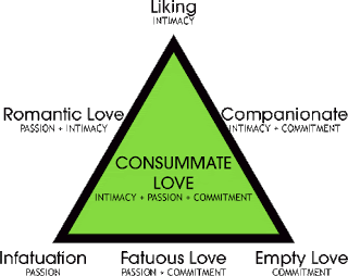 triangular