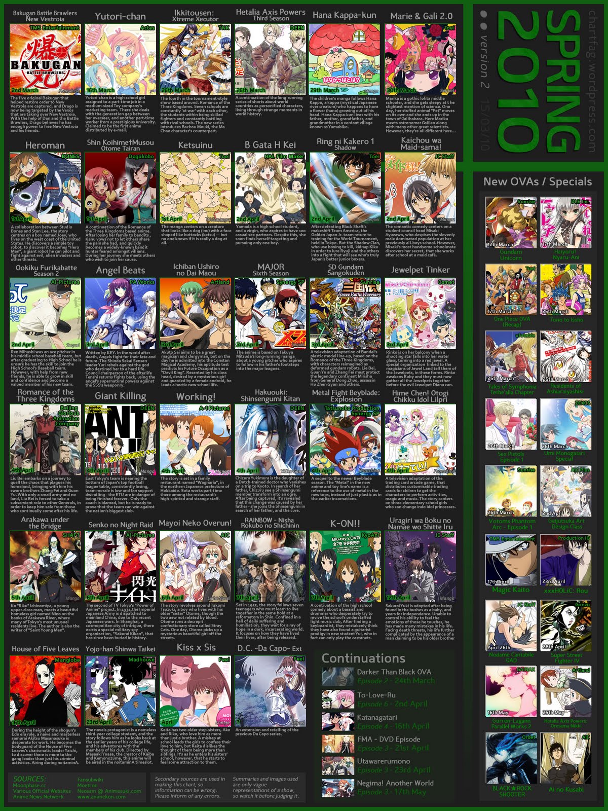 ปฏิทิน anime ปีต่างๆครับ Anime+Spring+2010+lineup+v2