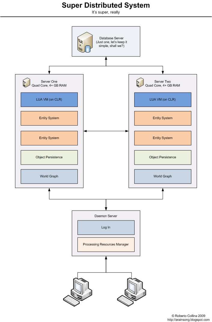 [Distributed+System.png]