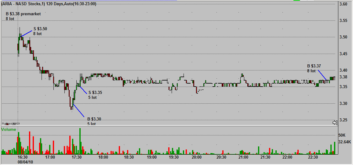 ARIA 1