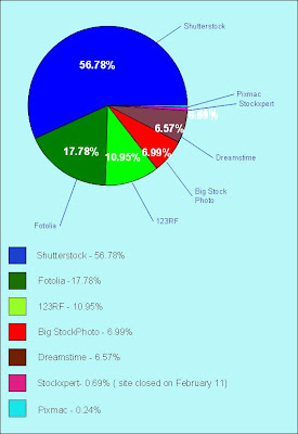 click to enlarge pie chart