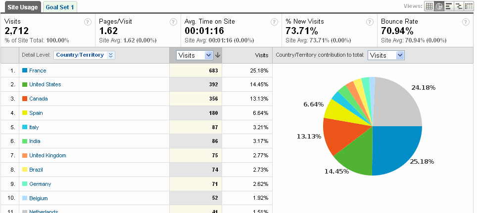 [bloggerstats2.gif]