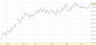  El Analisis Técnico de Velas Japonesas  1  CANDLESTICK: ANÁLISIS TÉCNICO JAPONÉS