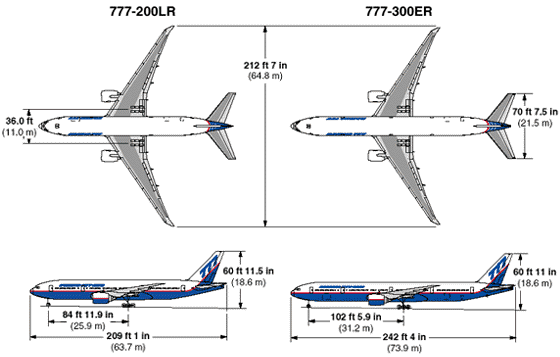 வானவூர்தியும் அதன் இஞ்சின்... Boeing+777+(2)