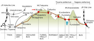 Tateyama Kurobe Route