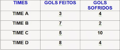 Tabela de exemplo
