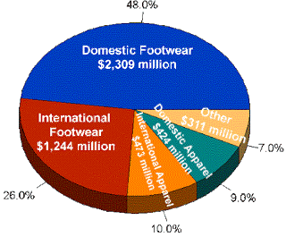 commodity chain analysis of nike shoes Free essay: commodity chain analysis of a nike shoe introduction since its creation, nike has proven itself as a popular brand and it has created niches by. commodity chain analysis of nike shoes Free essay: commodity chain analysis of a nike shoe introduction since its creation, nike has proven itself as a popular brand and it has created niches by.