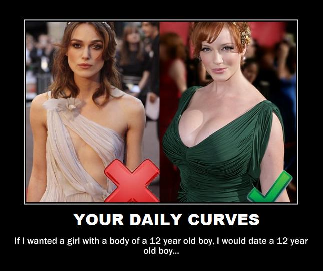 Your Daily Curves