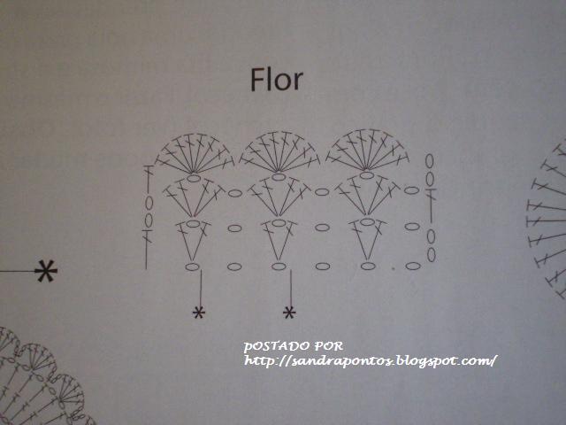 بدايات التريكو Flor+2a