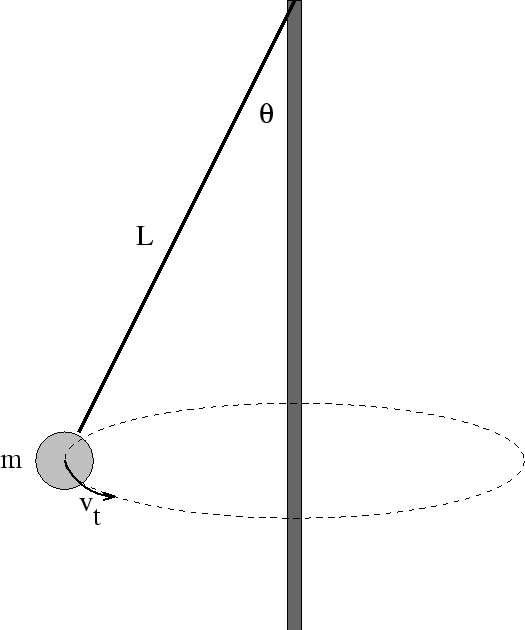 AP physics B tetherball