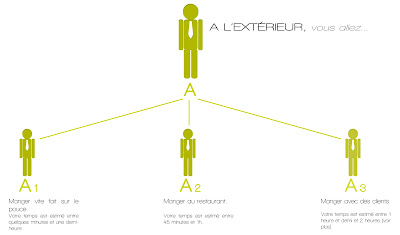 sous segmentation MIDI PILE