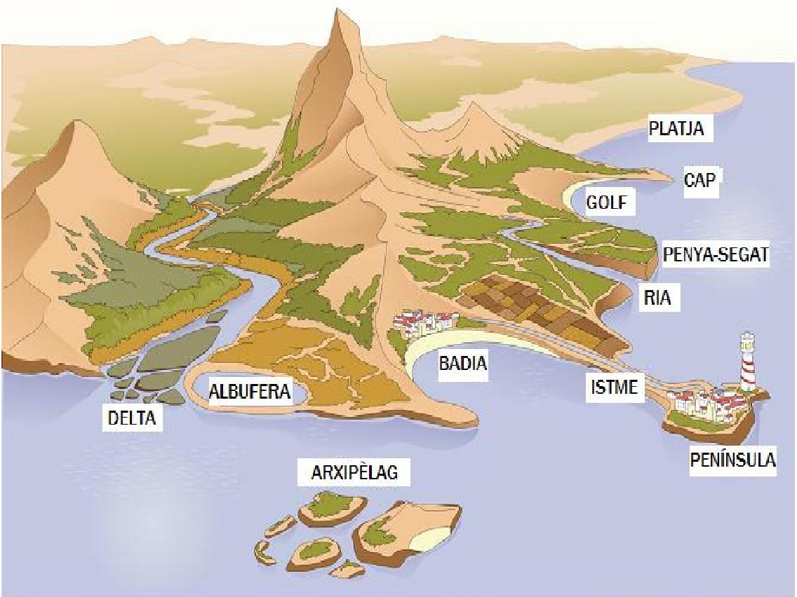 mapa