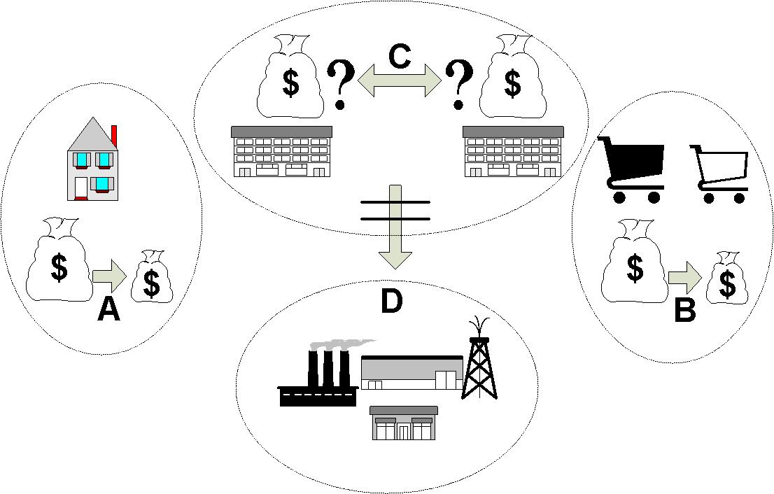 [Elements+of+Financial+Crisis.jpg]