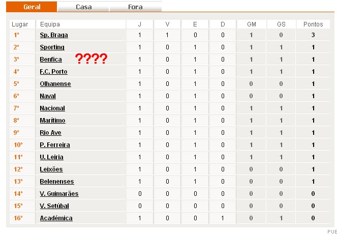 [classificação.bmp]